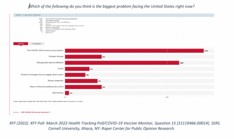 Screenshot of a chart from Roper iPoll